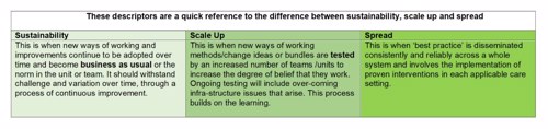 Quick reference spread descriptors