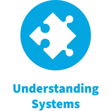 Understanding systems