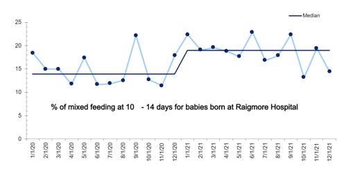 Baseline chart plotting media line against actual results